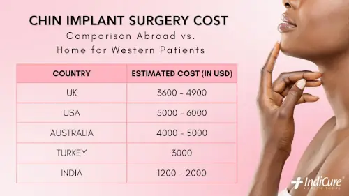 Chin Implant Surgery Cost Comparison